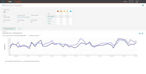 Rapidly pinpoint performance issues with comprehensive real-time monitoring graphs.