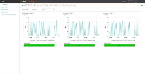 Easily detect physical disk workload distribution problems before it becomes a critical bottleneck.